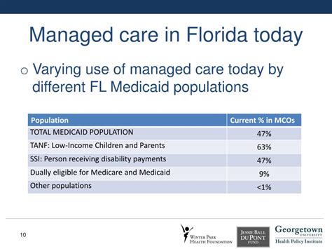 florida managed medicaid