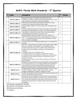 florida math mafs test item specifications