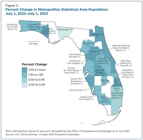 florida metro population