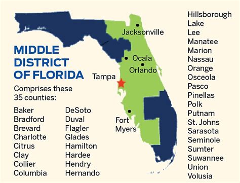 florida middle