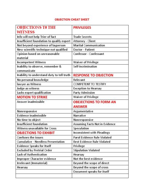 Florida Objections Cheat Sheet