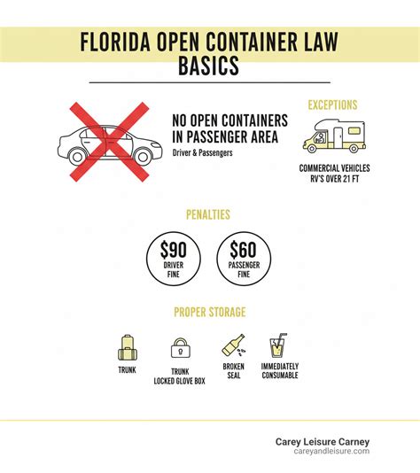florida open container