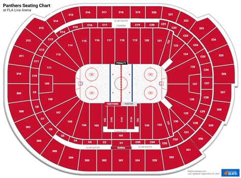florida panthers location