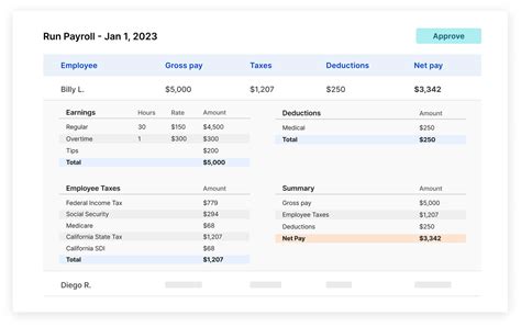 florida payroll calculator