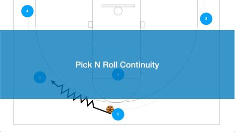 Florida Pick And Roll Continuity Offense