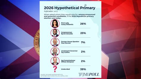 florida poll