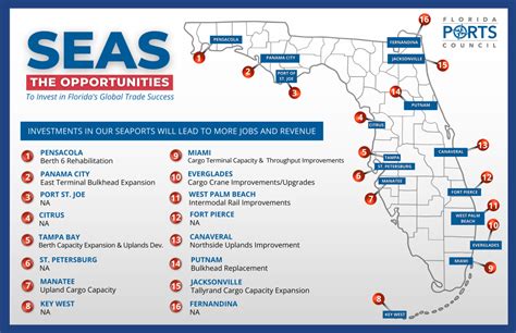 florida ports