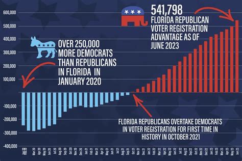 florida republicans