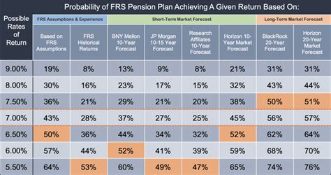 florida retirement system