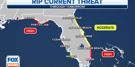 florida rip current warning