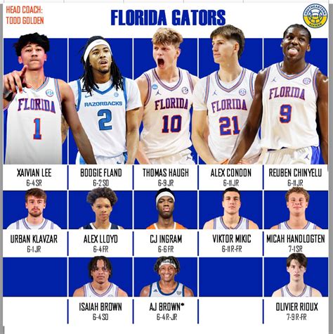 florida roster