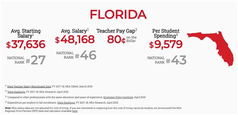 florida salaries