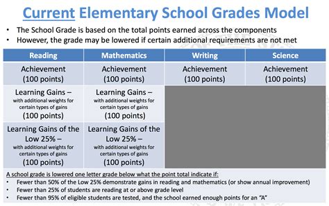 florida school grades