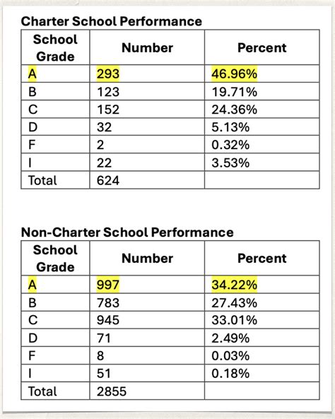 florida schools grades