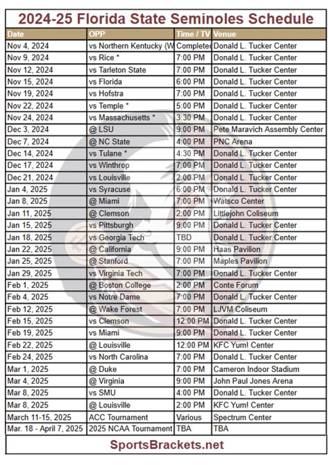 florida state schedule