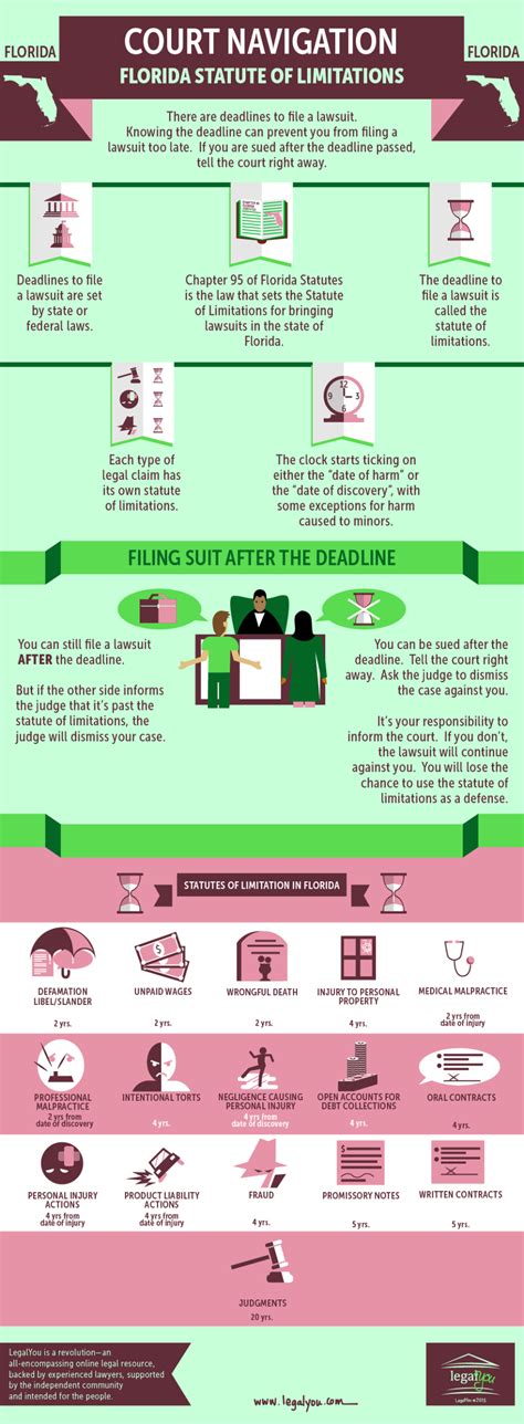 florida statute of limitations