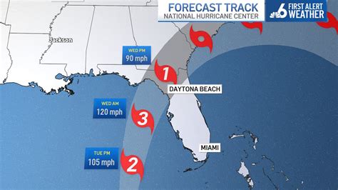 florida storms today