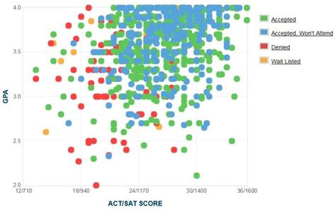 florida tech acceptance rate