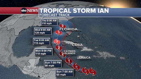 florida update