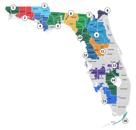 florida utilities