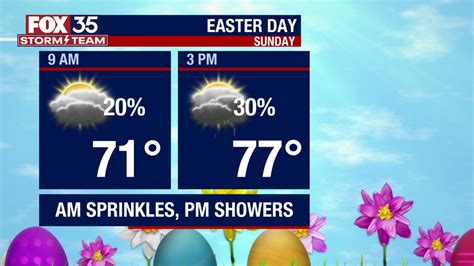 florida weather easter