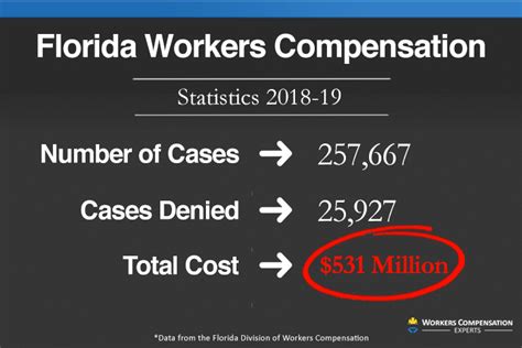 florida workers comp