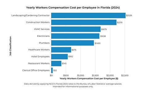 florida workers compensation