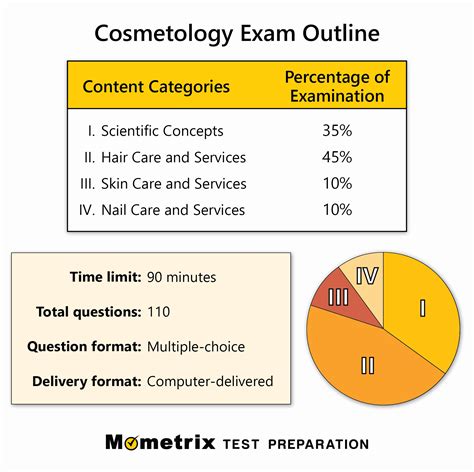 Full Download Florida Cosmetology Exam Practice 