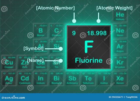 Flour Periodic Table