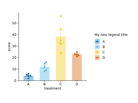 Flourish Adjust Legend Title Html