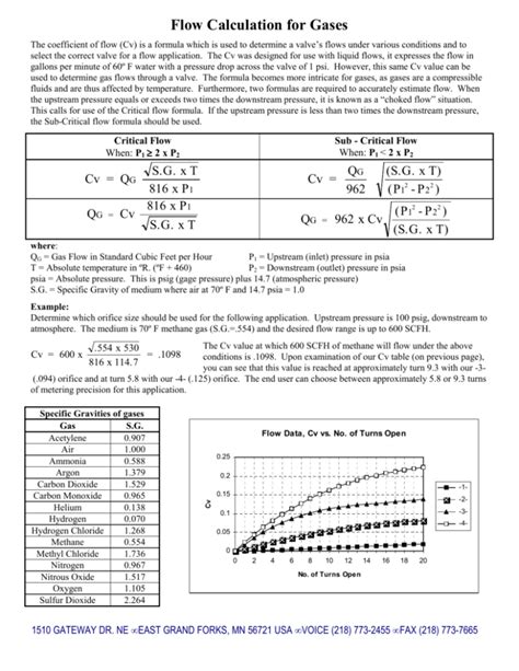 Flow Calculation For Gases Needle Valve