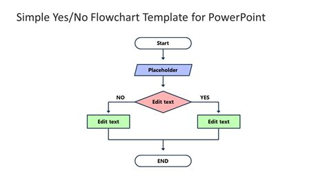 flow chart and answer