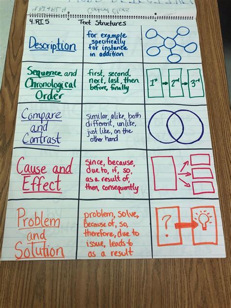 Flow Chart For 4th Grade