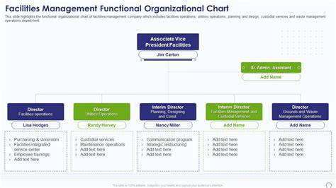 Flow Chart For Facilities Management