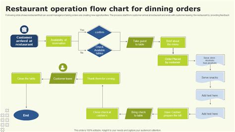 Flow Chart Of Restaurant Service Pdf