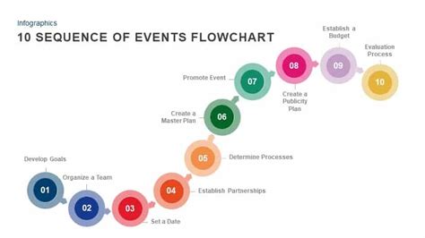 flow chart sequence of events elementary