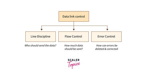 Flow Control In Data Link Layer
