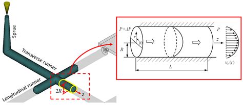 Flow Modeling And Runner Design Optimization In Turgo