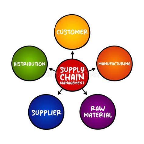 Flow Of Goods