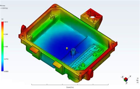 Read Online Flow Analysis Of Injection Molds 