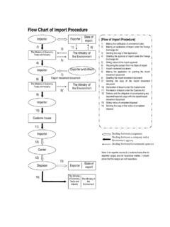 Read Flow Chart Of Import Procedure Env 