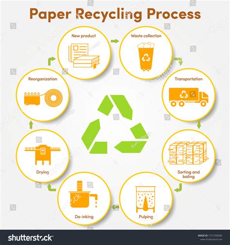 Download Flow Chart Of Recycling Paper Process 