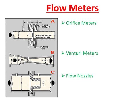 Image related to flow-nozzle-meter