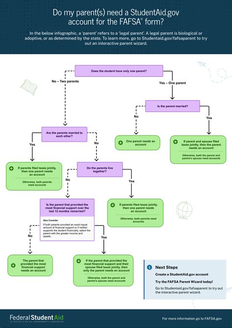 Read Online Flowchart For Community College Process 