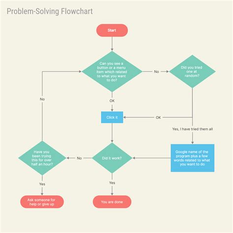 Read Flowchart Problems And Solution 