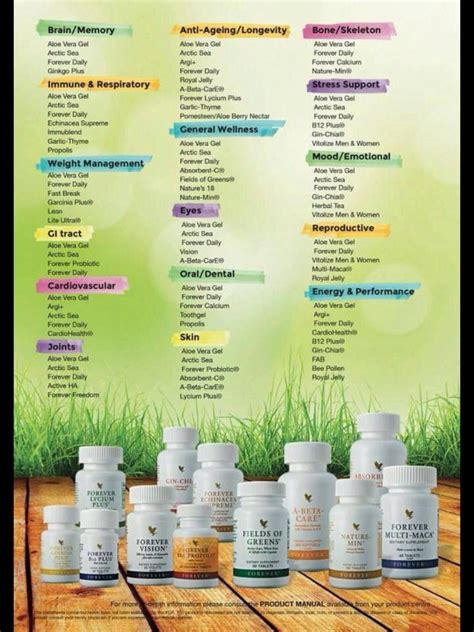 Flp Product Catalogue