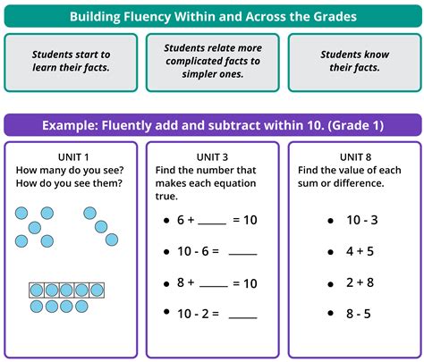 Fluency In Math   What Is Math U0027fact Fluency U0027 And How - Fluency In Math