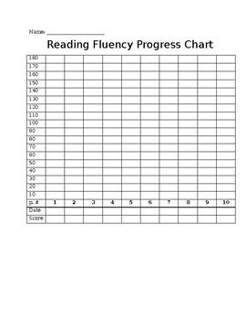 Fluency Progress Chart