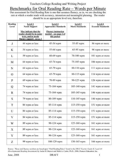 fluency rate chart fountas and pinnell
