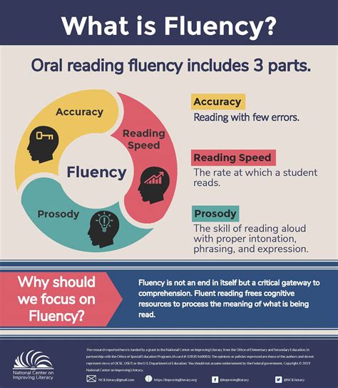 Fluency With Text National Center On Improving Literacy Reading Sentences For Fluency - Reading Sentences For Fluency